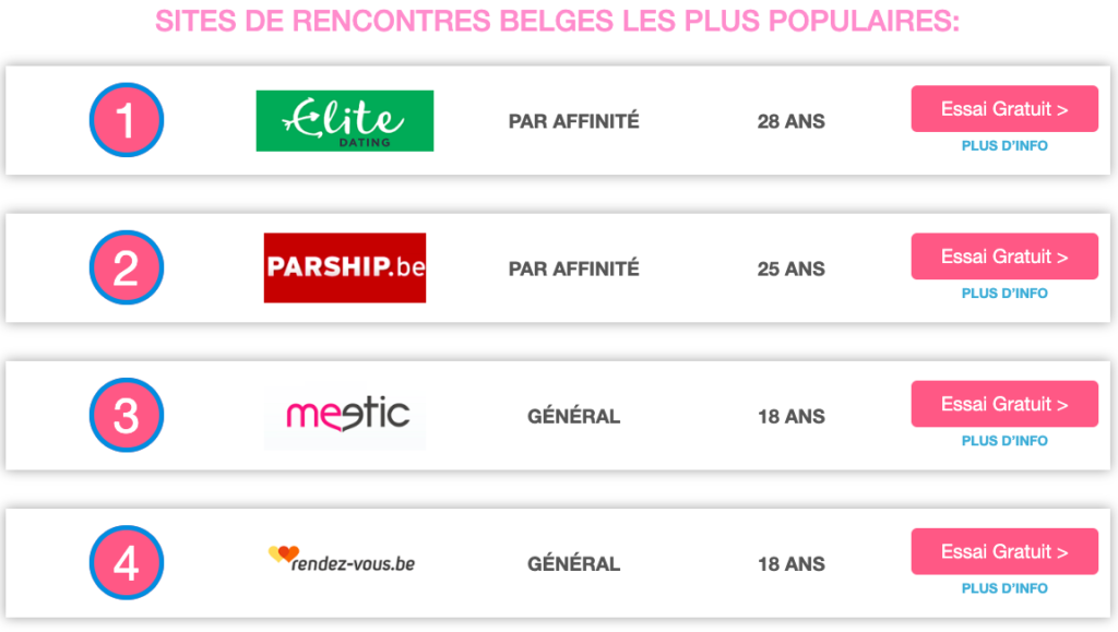 Classement des meilleurs site de rencontre belge